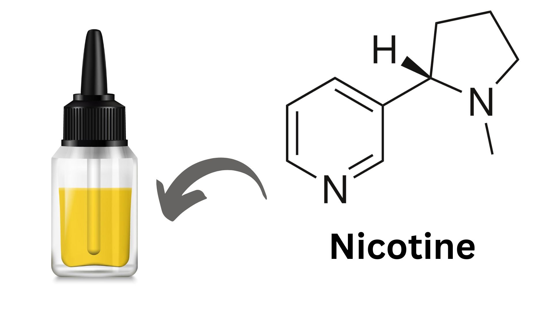 Bottiglia di succo di svapo con struttura chimica della nicotina.
