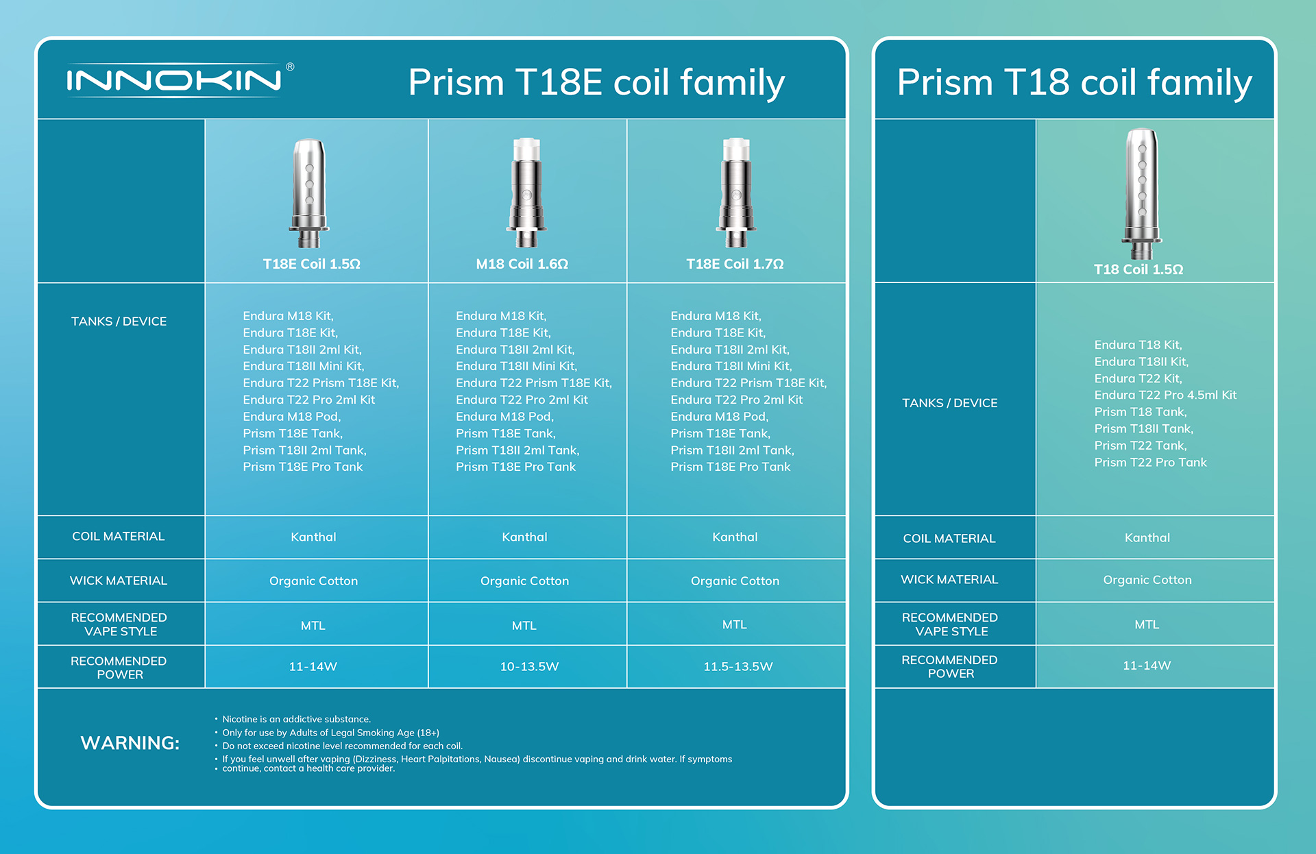 Bobine della serie Prism