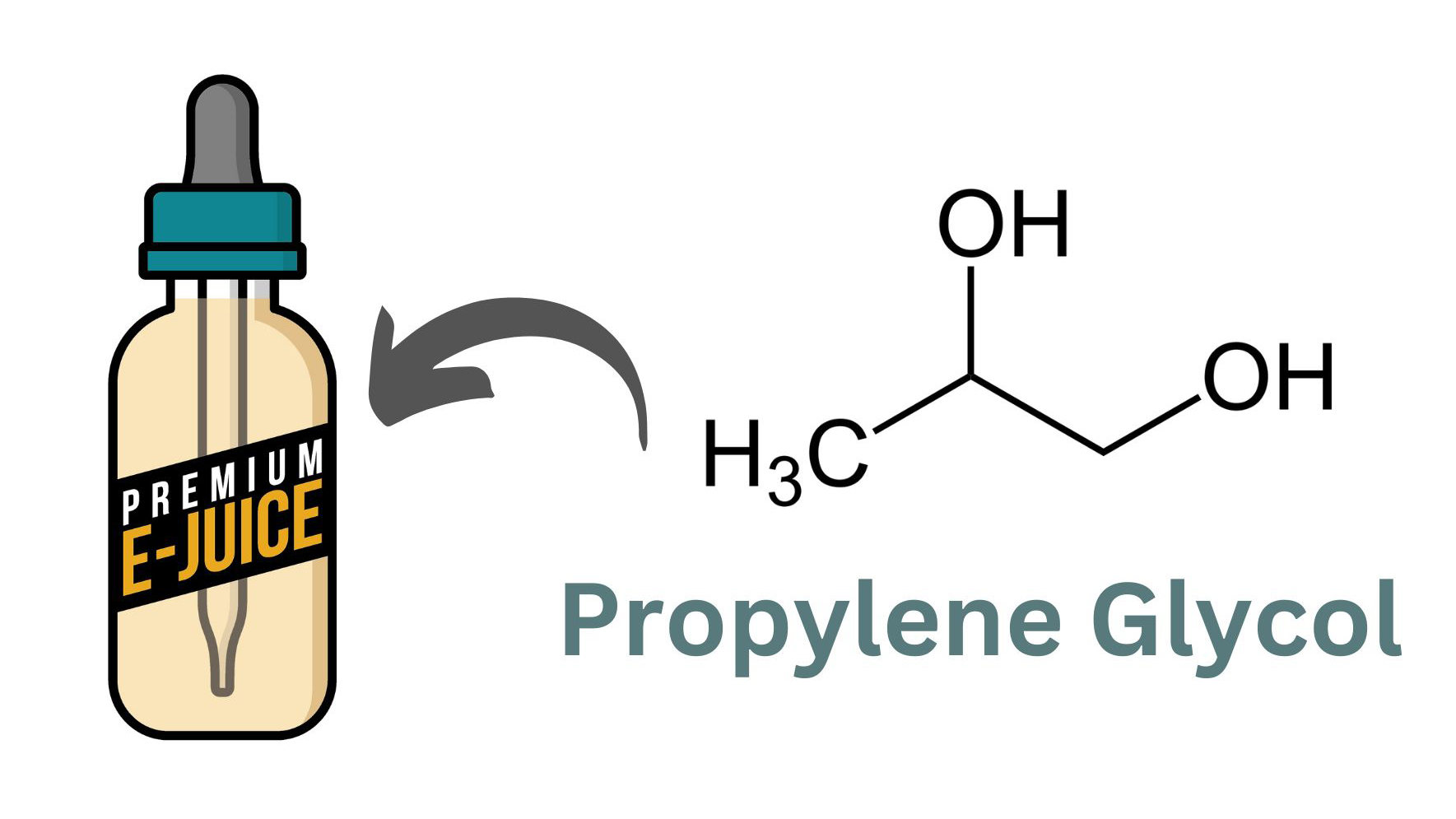 Glicole propilenico