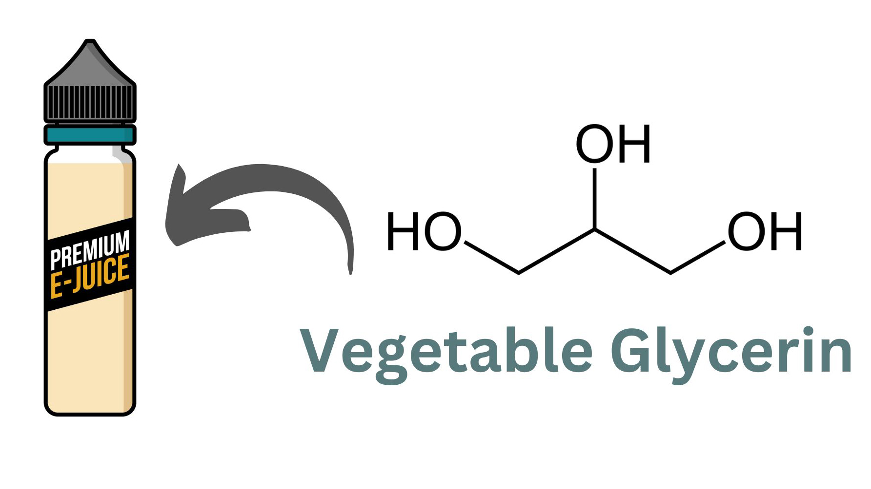 Glicerina vegetale